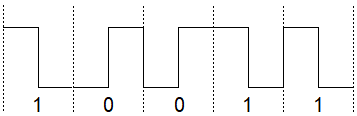 Manchester coded digital signal